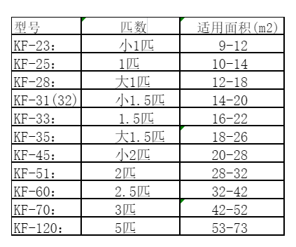 高明空调维修