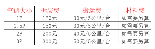 高明空调移机及费用电话在哪里找
